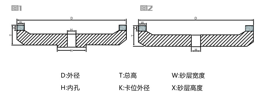 直边机金刚轮详情页6