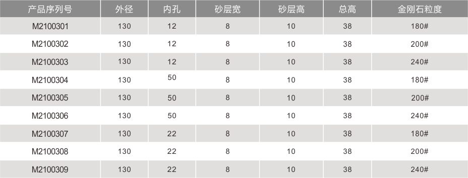 直边机金刚轮详情页4