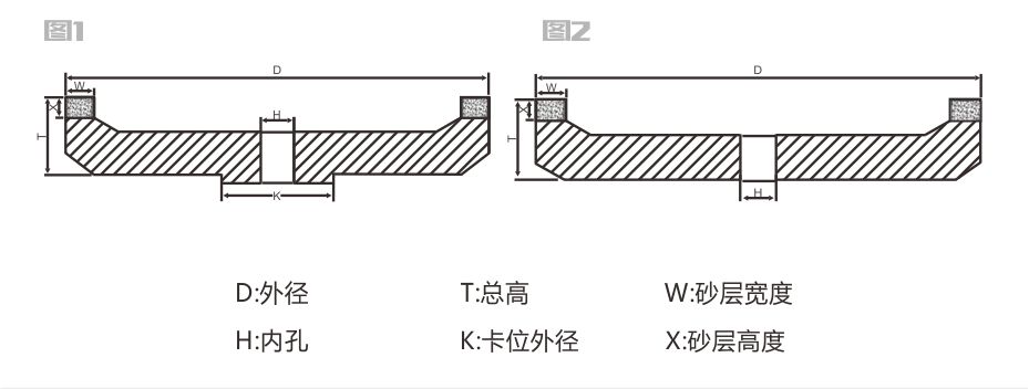 双边机金刚轮详情页4