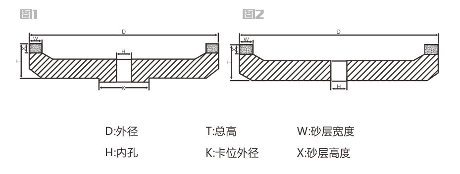 直边机金刚轮详情页6