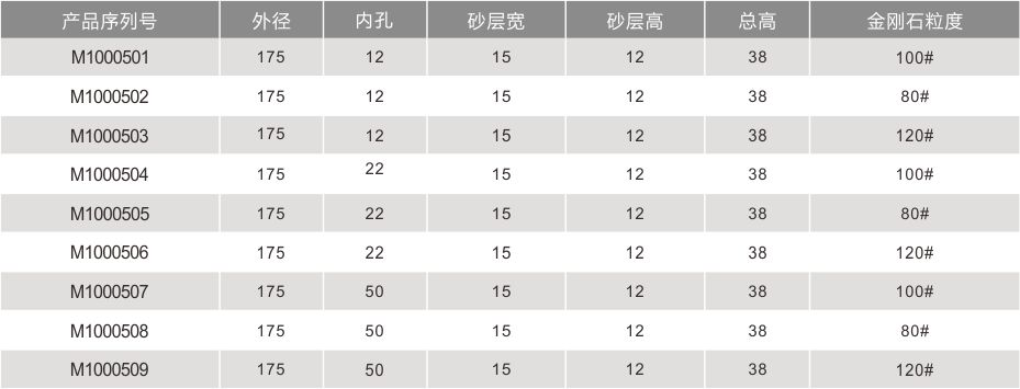 双边机金刚轮1751512全齿