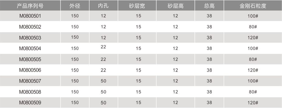 双边机金刚轮1501512全齿