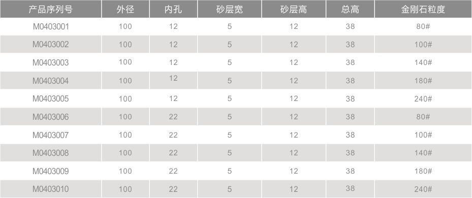 斜边机金刚轮100512无齿