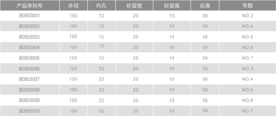 斜边机树脂轮1502015内齿