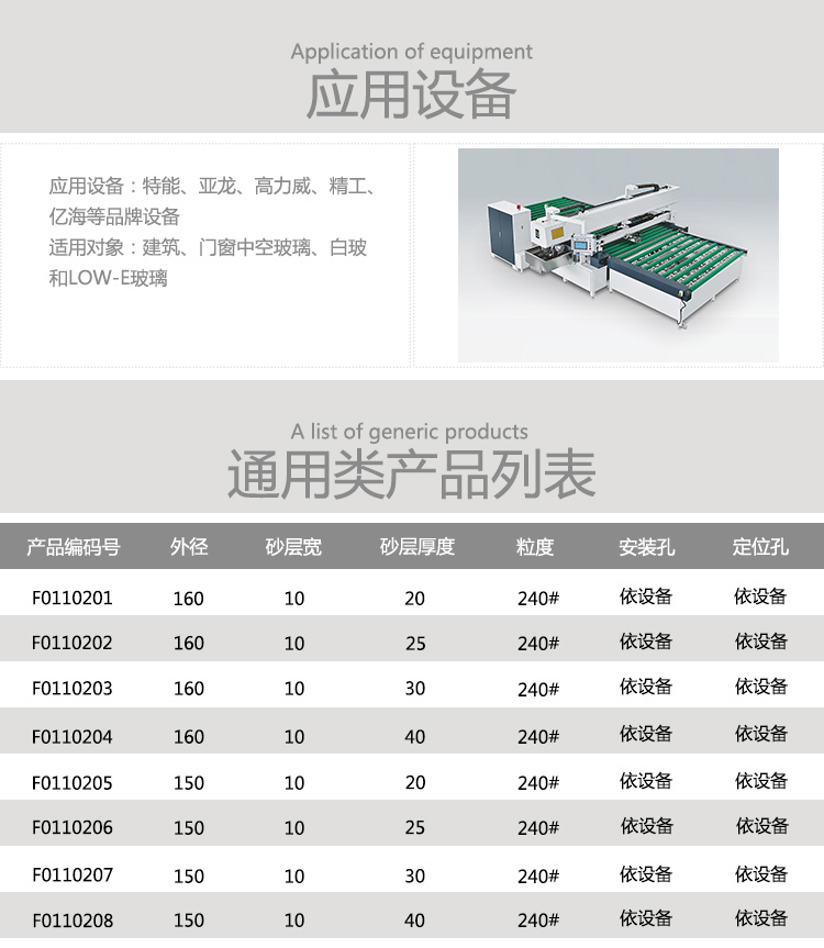 四边磨轮类树脂类